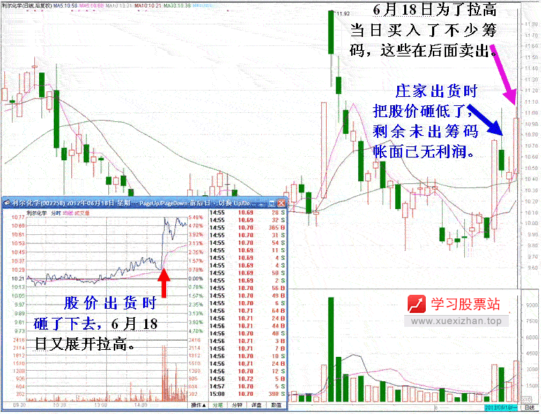 庄家短线滚动操作手法 庄家短线滚动操作手法
