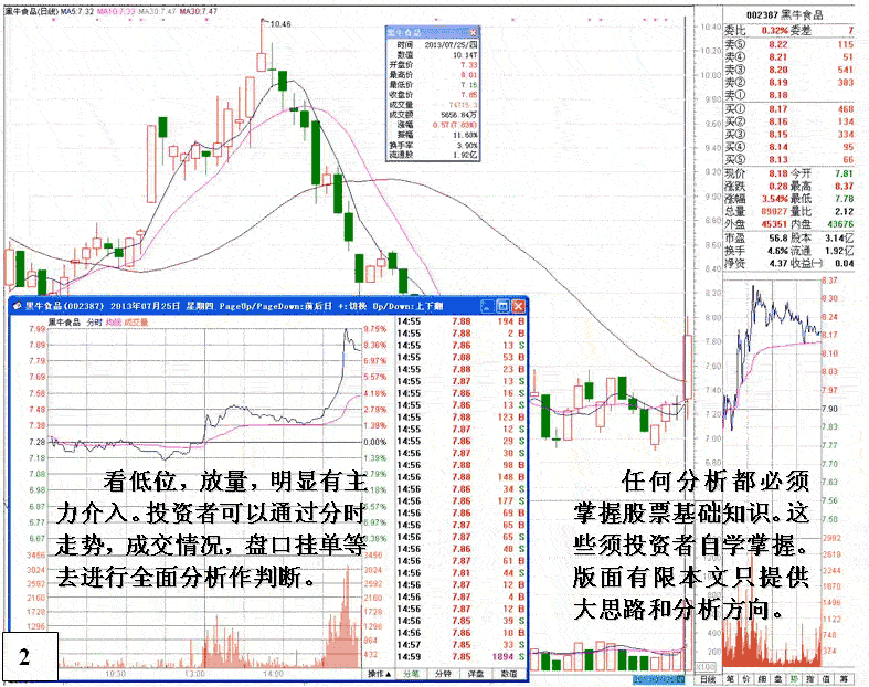 庄家建仓洗盘后拉高套利 庄家建仓洗盘后拉高套利