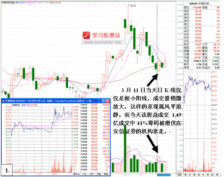 机构悄悄大量建仓分析 机构悄悄大量建仓分析