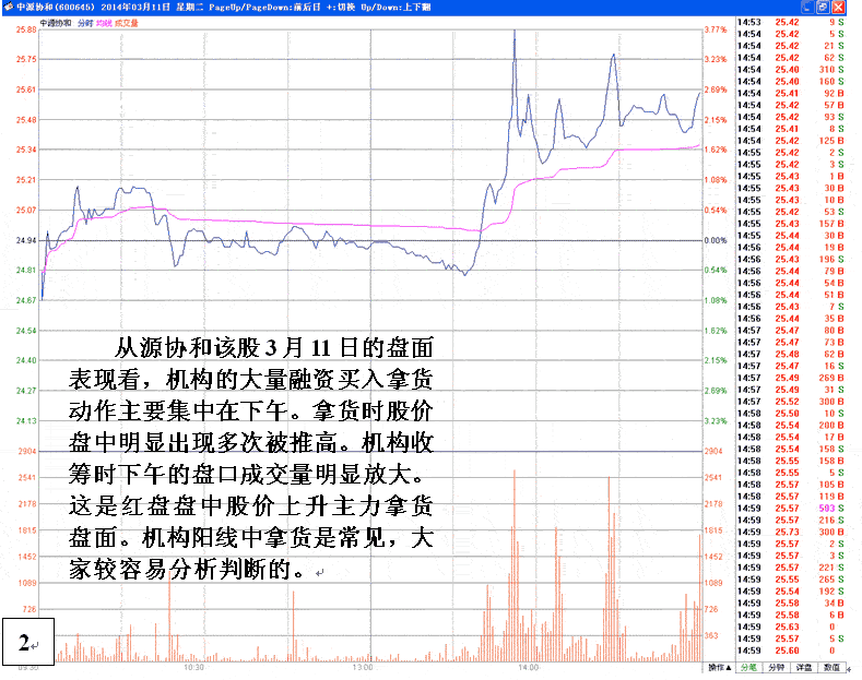 机构悄悄大量建仓分析 机构悄悄大量建仓分析