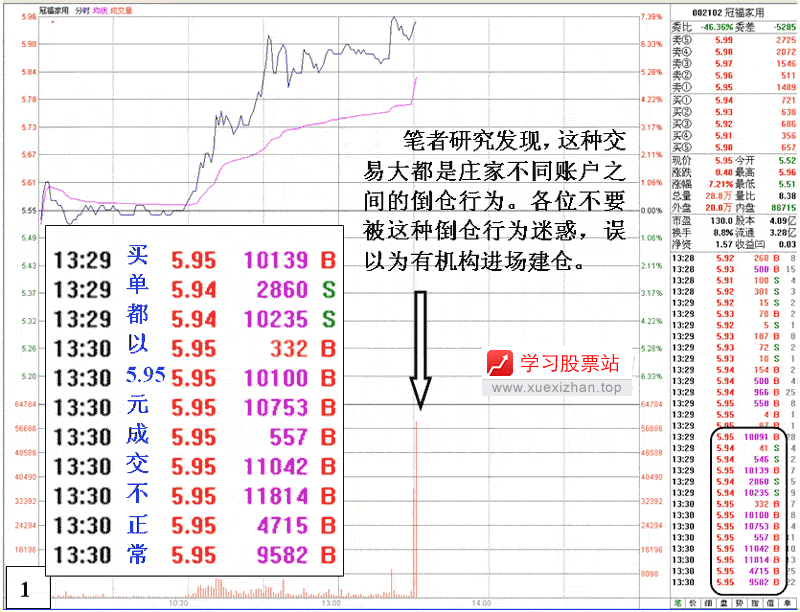 庄家对敲后的涨停 庄家对敲后的涨停