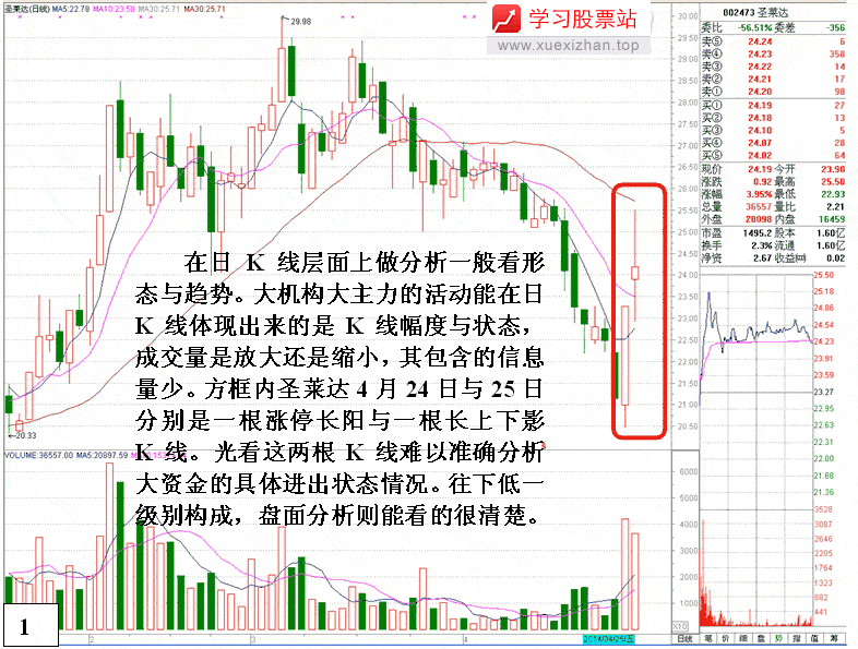 主力盘口语言七大问题 主力盘口语言七大问题