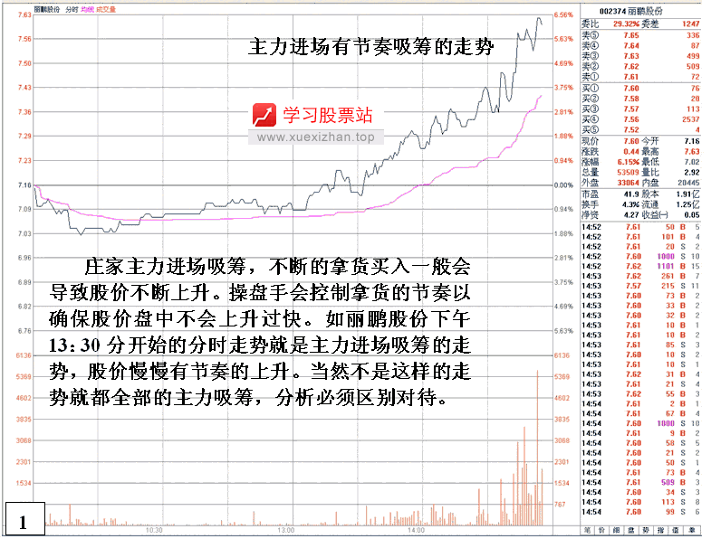 庄家低位吸筹个股识别 庄家低位吸筹个股识别