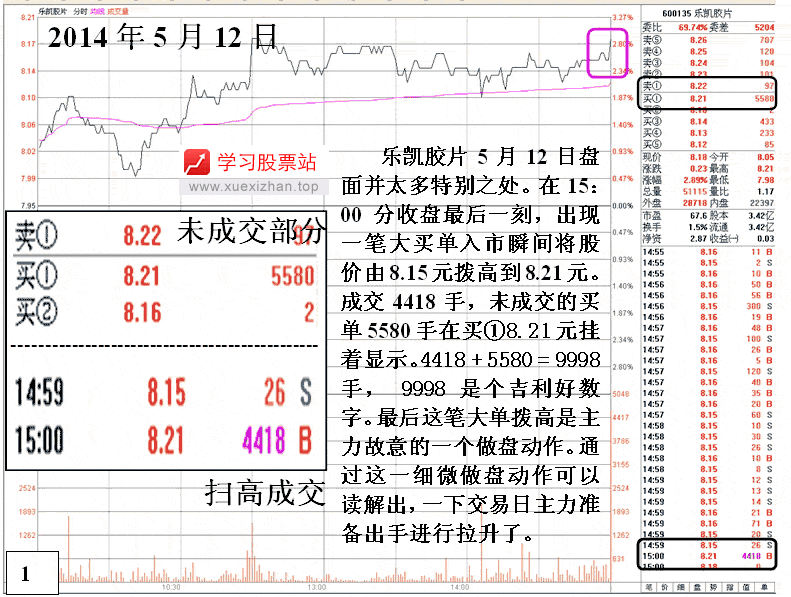 庄家反复操纵股价的规律 庄家反复操纵股价的规律