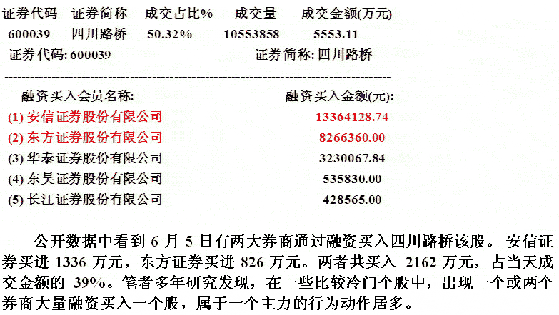 机构庄家为小利找盘感 机构庄家为小利找盘感