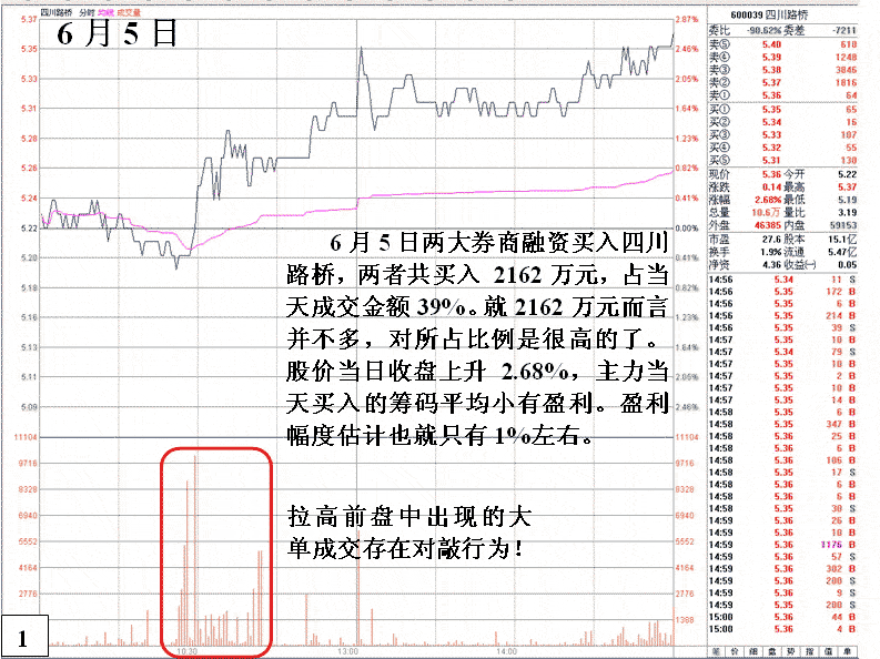 机构庄家为小利找盘感 机构庄家为小利找盘感