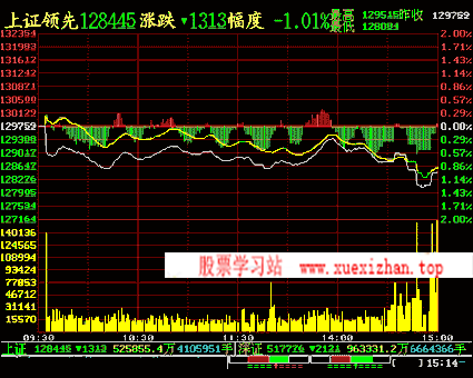 分时走势图窗口 分时走势图窗口