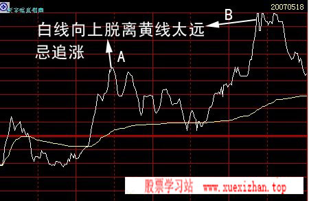 分时走势图窗口 分时走势图窗口