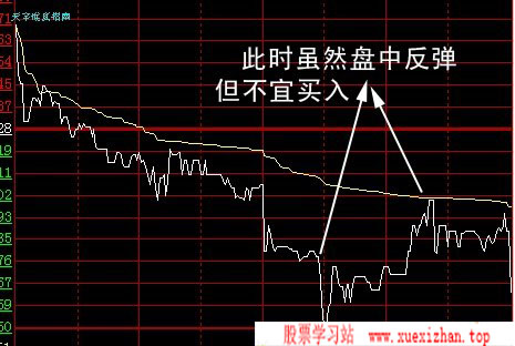 分时走势图窗口 分时走势图窗口