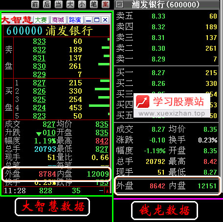 内盘外盘图解分析 内盘外盘图解分析