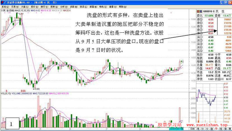 主力行为学-盘口语言 三 主力行为学-盘口语言 三