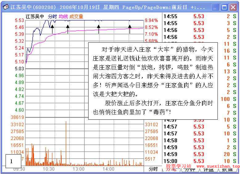 主力行为学-盘口语言 五 主力行为学-盘口语言 五