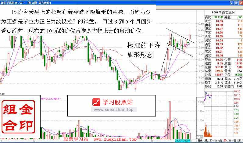 盘中拉高吸筹之经典 三 盘中拉高吸筹之经典 三