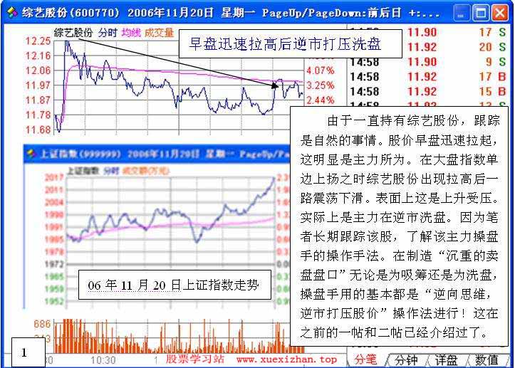 盘中拉高吸筹之经典 三 盘中拉高吸筹之经典 三