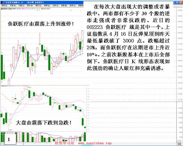 机构反手做空手法分析 机构反手做空手法分析