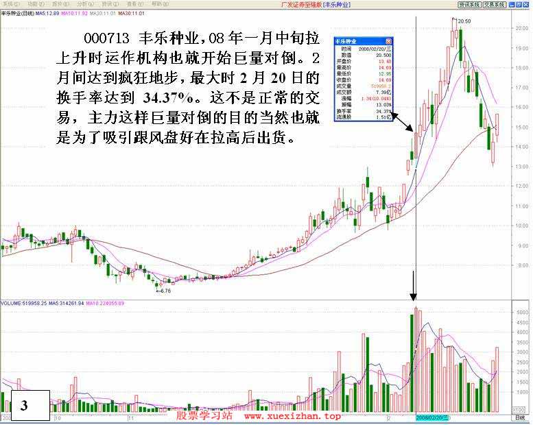 主力对倒后拉高派发 主力对倒后拉高派发