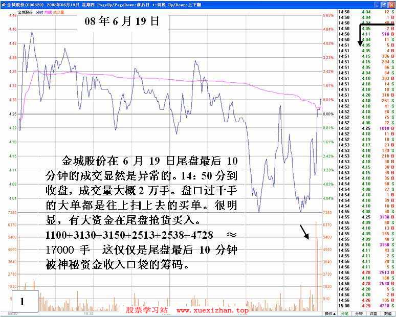损人利己的老鼠仓 损人利己的老鼠仓