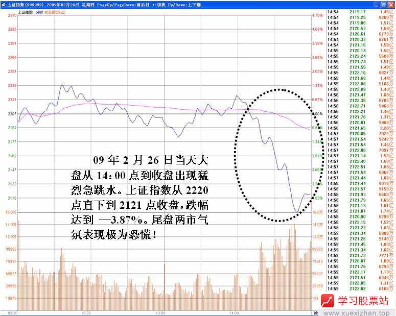 尾盘拉升看主力操盘意图 尾盘拉升看主力操盘意图