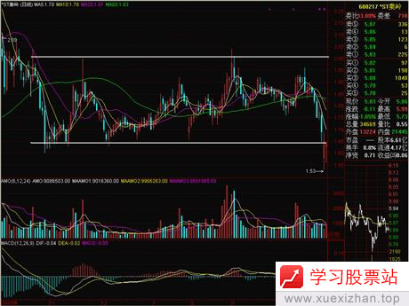 趋势线与突破 趋势线与突破