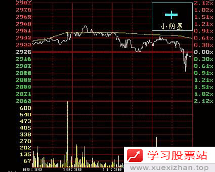 阳线和阴线 阳线和阴线
