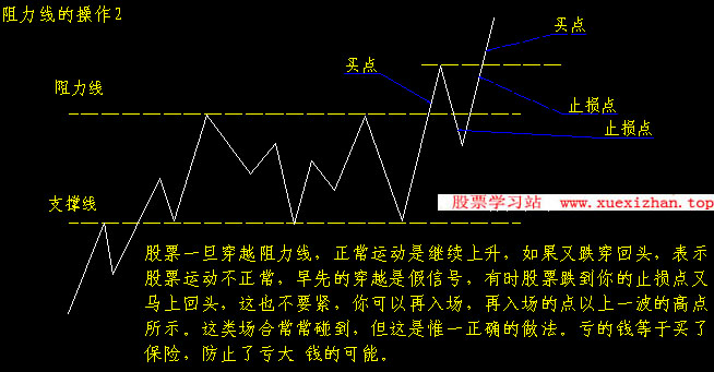 支撑线与阻力线 支撑线与阻力线