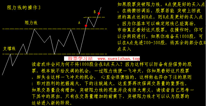 支撑线与阻力线 支撑线与阻力线