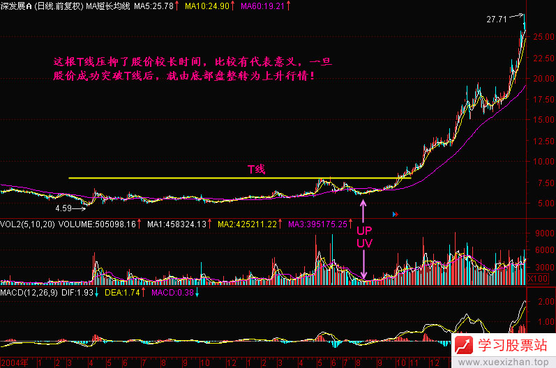 支撑线与阻力线 支撑线与阻力线
