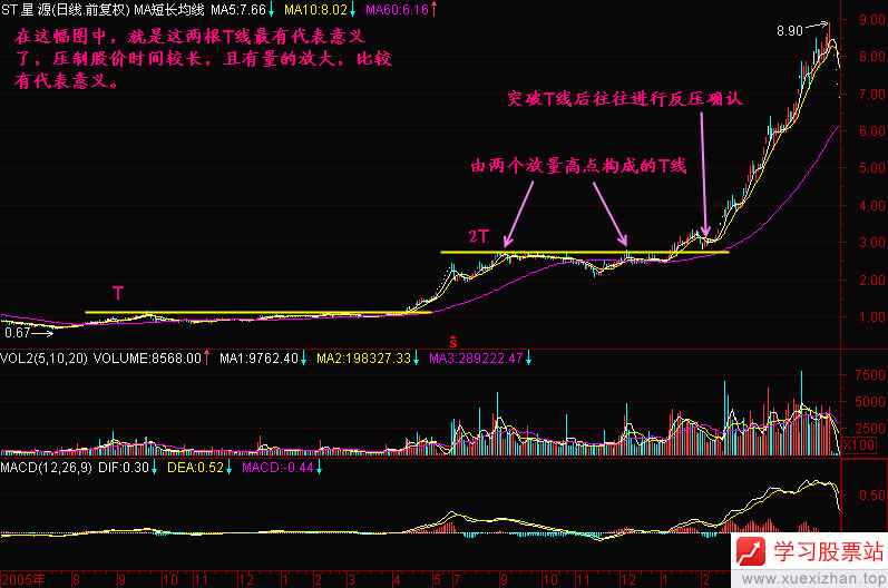 支撑线与阻力线 支撑线与阻力线