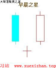 K线图图解:十字星 K线图图解:十字星