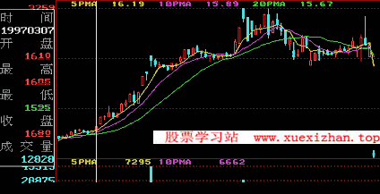 上升途中K线组合形态 上升途中K线组合形态