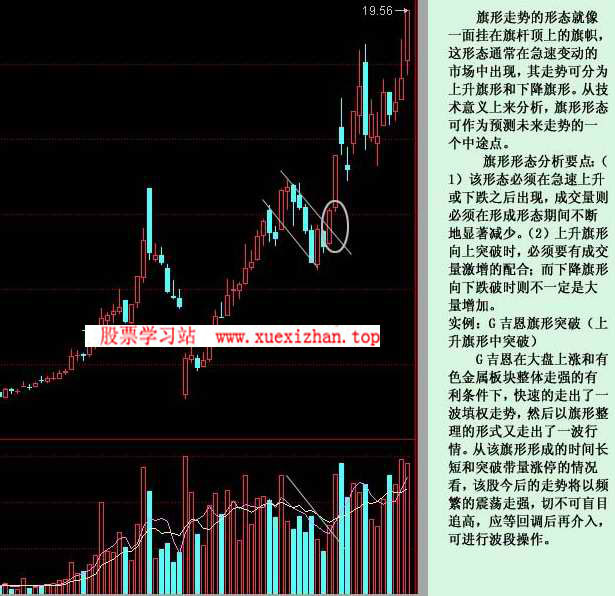 箱形整理与旗形整理 箱形整理与旗形整理
