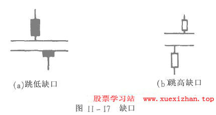 k线缺口的种类与分析 k线缺口的种类与分析