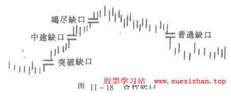 k线缺口的种类与分析 k线缺口的种类与分析